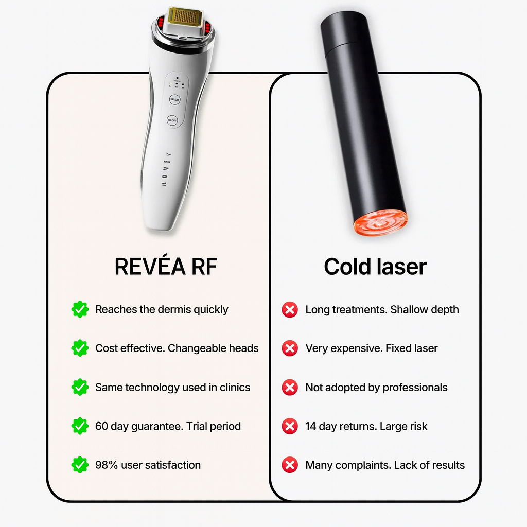 Revéa RF Dot Matrix
