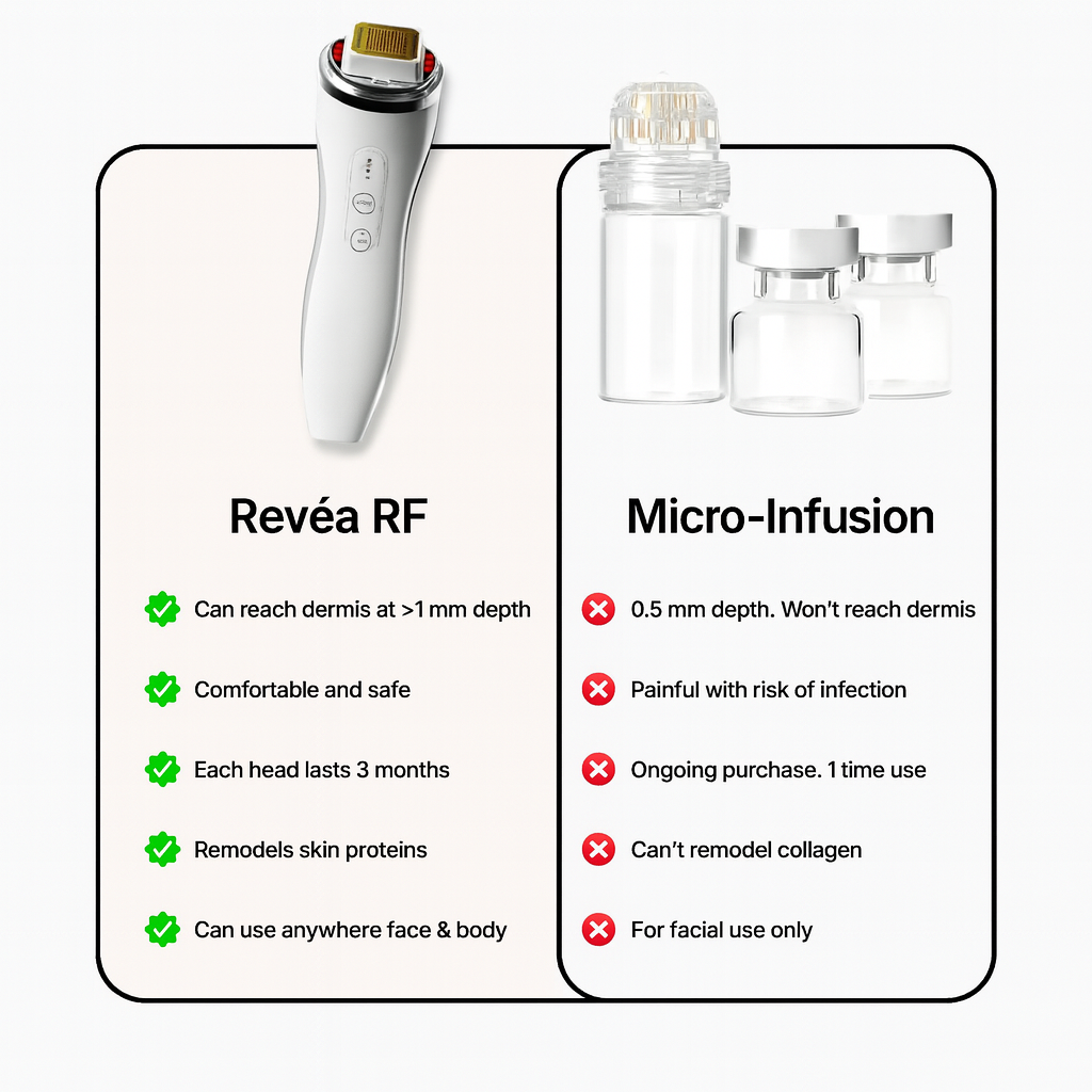 Revéa RF Dot Matrix