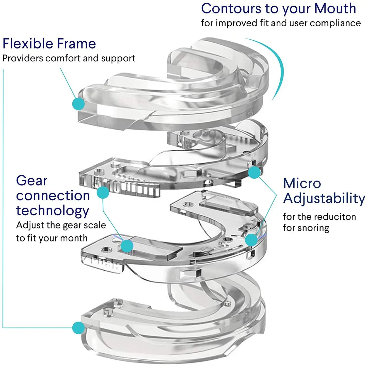 Anti Snoring  Apnea