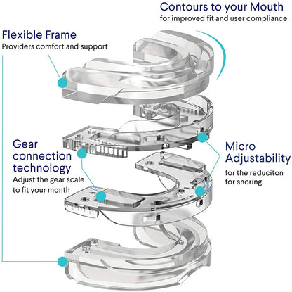 Anti Snoring  Apnea